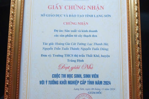 Học sinh sinh viên với ý tưởng khởi nghiệp năm 2024